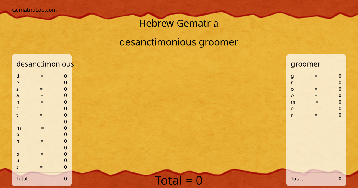 desanctimonious groomer in hebrew Gematria